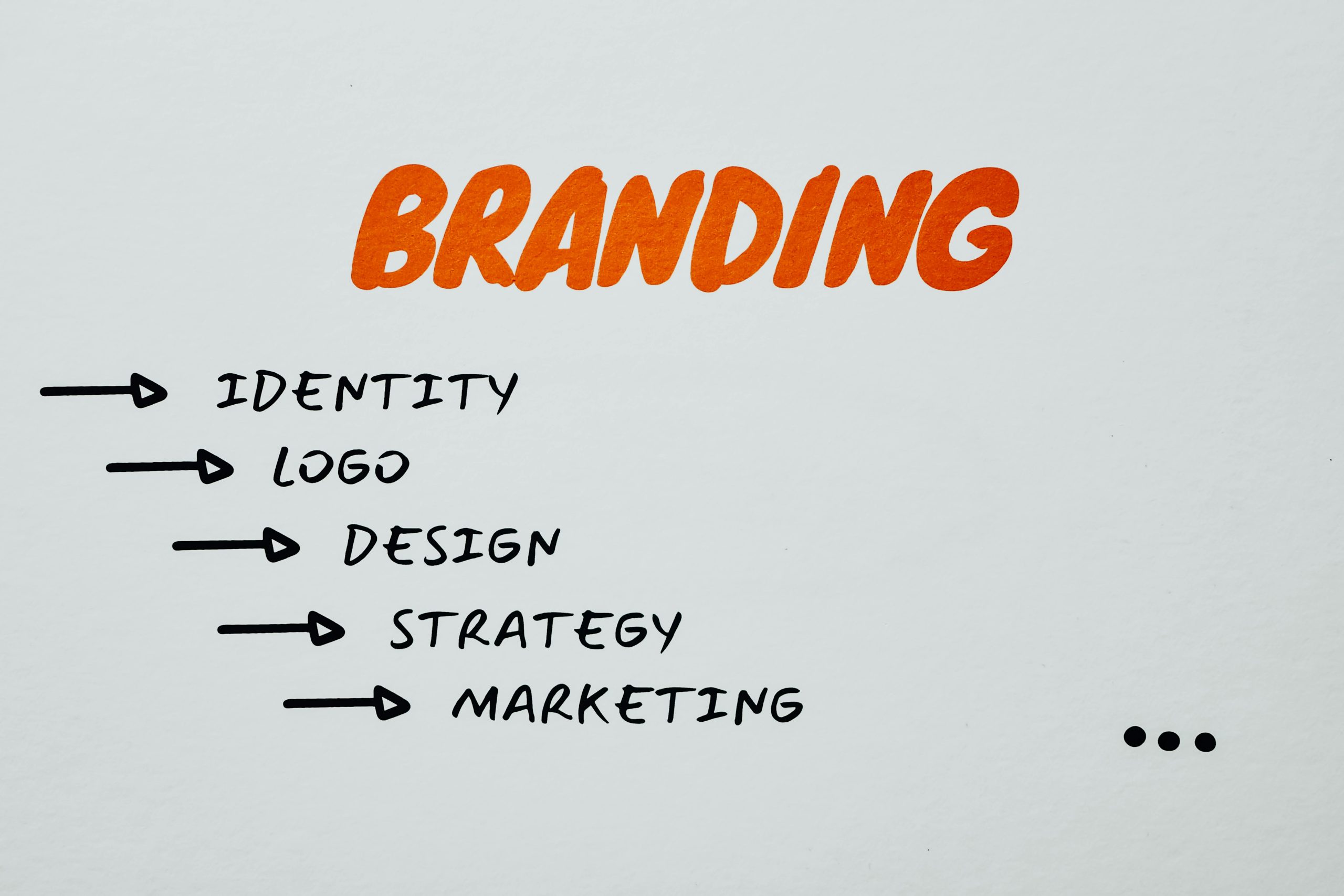 branding elements